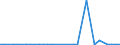 KN 02050020 /Exporte /Einheit = Preise (Euro/Tonne) /Partnerland: Geheime Intra /Meldeland: Europäische Union /02050020:Fleisch von Pferden, Eseln, Maultieren Oder Mauleseln, Frisch Oder Gekühlt