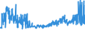 CN 02050080 /Exports /Unit = Prices (Euro/ton) /Partner: Extra-eur /Reporter: Eur27_2020 /02050080:Frozen Meat of Horses, Asses, Mules or Hinnies