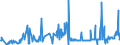 CN 0205 /Exports /Unit = Prices (Euro/ton) /Partner: Romania /Reporter: Eur27_2020 /0205:Meat of Horses, Asses, Mules or Hinnies, Fresh, Chilled or Frozen