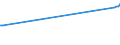 KN 0205 /Exporte /Einheit = Preise (Euro/Tonne) /Partnerland: Ghana /Meldeland: Eur27 /0205:Fleisch von Pferden, Eseln, Maultieren Oder Mauleseln, Frisch, Gekühlt Oder Gefroren