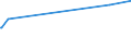 KN 0205 /Exporte /Einheit = Preise (Euro/Tonne) /Partnerland: Groenland /Meldeland: Europäische Union /0205:Fleisch von Pferden, Eseln, Maultieren Oder Mauleseln, Frisch, Gekühlt Oder Gefroren