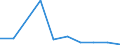 KN 02061010 /Exporte /Einheit = Preise (Euro/Tonne) /Partnerland: Belgien/Luxemburg /Meldeland: Eur27 /02061010:Schlachtnebenerzeugnisse von Rindern, Genießbar, Frisch Oder Gekühlt, zum Herstellen von Pharmazeutischen Erzeugnissen