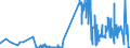 KN 02061010 /Exporte /Einheit = Preise (Euro/Tonne) /Partnerland: Belgien /Meldeland: Eur27_2020 /02061010:Schlachtnebenerzeugnisse von Rindern, Genießbar, Frisch Oder Gekühlt, zum Herstellen von Pharmazeutischen Erzeugnissen