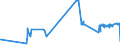 CN 02061010 /Exports /Unit = Prices (Euro/ton) /Partner: Luxembourg /Reporter: Eur27_2020 /02061010:Fresh or Chilled Edible Bovine Offal for Manufacture of Pharmaceutical Products