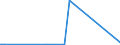 KN 02061010 /Exporte /Einheit = Preise (Euro/Tonne) /Partnerland: Schweiz /Meldeland: Europäische Union /02061010:Schlachtnebenerzeugnisse von Rindern, Genießbar, Frisch Oder Gekühlt, zum Herstellen von Pharmazeutischen Erzeugnissen