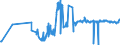 KN 02061010 /Exporte /Einheit = Preise (Euro/Tonne) /Partnerland: Slowakei /Meldeland: Eur27_2020 /02061010:Schlachtnebenerzeugnisse von Rindern, Genießbar, Frisch Oder Gekühlt, zum Herstellen von Pharmazeutischen Erzeugnissen