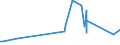 KN 02061010 /Exporte /Einheit = Preise (Euro/Tonne) /Partnerland: Ungarn /Meldeland: Eur27_2020 /02061010:Schlachtnebenerzeugnisse von Rindern, Genießbar, Frisch Oder Gekühlt, zum Herstellen von Pharmazeutischen Erzeugnissen