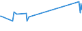 KN 02061010 /Exporte /Einheit = Preise (Euro/Tonne) /Partnerland: Russland /Meldeland: Eur15 /02061010:Schlachtnebenerzeugnisse von Rindern, Genießbar, Frisch Oder Gekühlt, zum Herstellen von Pharmazeutischen Erzeugnissen