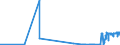 KN 02061010 /Exporte /Einheit = Preise (Euro/Tonne) /Partnerland: Usa /Meldeland: Eur27_2020 /02061010:Schlachtnebenerzeugnisse von Rindern, Genießbar, Frisch Oder Gekühlt, zum Herstellen von Pharmazeutischen Erzeugnissen