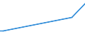 KN 02061010 /Exporte /Einheit = Preise (Euro/Tonne) /Partnerland: Indien /Meldeland: Europäische Union /02061010:Schlachtnebenerzeugnisse von Rindern, Genießbar, Frisch Oder Gekühlt, zum Herstellen von Pharmazeutischen Erzeugnissen