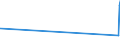 KN 02061010 /Exporte /Einheit = Preise (Euro/Tonne) /Partnerland: Philippinen /Meldeland: Eur15 /02061010:Schlachtnebenerzeugnisse von Rindern, Genießbar, Frisch Oder Gekühlt, zum Herstellen von Pharmazeutischen Erzeugnissen