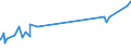 KN 02061010 /Exporte /Einheit = Preise (Euro/Tonne) /Partnerland: Japan /Meldeland: Eur27_2020 /02061010:Schlachtnebenerzeugnisse von Rindern, Genießbar, Frisch Oder Gekühlt, zum Herstellen von Pharmazeutischen Erzeugnissen