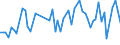 KN 02061095 /Exporte /Einheit = Preise (Euro/Tonne) /Partnerland: Ver.koenigreich(Nordirland) /Meldeland: Eur27_2020 /02061095:Zwerchfellpfeiler `nierenzapfen` und Saumfleisch, von Rindern, GenieÃŸbar, Frisch Oder GekÃ¼hlt (Ausg. zum Herstellen von Pharmazeutischen Erzeugnissen)