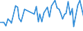 KN 02061095 /Exporte /Einheit = Preise (Euro/Tonne) /Partnerland: Ver.koenigreich(Nordirland) /Meldeland: Eur27_2020 /02061095:Zwerchfellpfeiler `nierenzapfen` und Saumfleisch, von Rindern, Genießbar, Frisch Oder Gekühlt (Ausg. zum Herstellen von Pharmazeutischen Erzeugnissen)