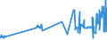 KN 02061095 /Exporte /Einheit = Preise (Euro/Tonne) /Partnerland: Finnland /Meldeland: Eur27_2020 /02061095:Zwerchfellpfeiler `nierenzapfen` und Saumfleisch, von Rindern, GenieÃŸbar, Frisch Oder GekÃ¼hlt (Ausg. zum Herstellen von Pharmazeutischen Erzeugnissen)