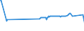 KN 02061095 /Exporte /Einheit = Preise (Euro/Tonne) /Partnerland: Andorra /Meldeland: Eur27_2020 /02061095:Zwerchfellpfeiler `nierenzapfen` und Saumfleisch, von Rindern, GenieÃŸbar, Frisch Oder GekÃ¼hlt (Ausg. zum Herstellen von Pharmazeutischen Erzeugnissen)