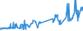 KN 02061095 /Exporte /Einheit = Preise (Euro/Tonne) /Partnerland: Lettland /Meldeland: Eur27_2020 /02061095:Zwerchfellpfeiler `nierenzapfen` und Saumfleisch, von Rindern, Genießbar, Frisch Oder Gekühlt (Ausg. zum Herstellen von Pharmazeutischen Erzeugnissen)