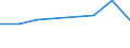 KN 02061095 /Exporte /Einheit = Preise (Euro/Tonne) /Partnerland: Martinique /Meldeland: Eur27 /02061095:Zwerchfellpfeiler `nierenzapfen` und Saumfleisch, von Rindern, GenieÃŸbar, Frisch Oder GekÃ¼hlt (Ausg. zum Herstellen von Pharmazeutischen Erzeugnissen)