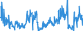 KN 02061098 /Exporte /Einheit = Preise (Euro/Tonne) /Partnerland: Daenemark /Meldeland: Eur27_2020 /02061098:Schlachtnebenerzeugnisse von Rindern, Genießbar, Frisch Oder Gekühlt (Ausg. zum Herstellen von Pharmazeutischen Erzeugnissen Sowie Zwerchfellpfeiler `nierenzapfen` und Saumfleisch)