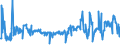 CN 02061098 /Exports /Unit = Prices (Euro/ton) /Partner: Czech Rep. /Reporter: Eur27_2020 /02061098:Fresh or Chilled Edible Bovine Offal (Excl. for Manufacture of Pharmaceutical Products, Thick and Thin Skirt)