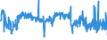 KN 02062100 /Exporte /Einheit = Preise (Euro/Tonne) /Partnerland: Niederlande /Meldeland: Eur27_2020 /02062100:Zungen von Rindern, Genießbar, Gefroren