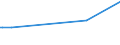 KN 02062100 /Exporte /Einheit = Preise (Euro/Tonne) /Partnerland: Island /Meldeland: Eur27_2020 /02062100:Zungen von Rindern, Genießbar, Gefroren