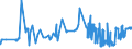 KN 02062100 /Exporte /Einheit = Preise (Euro/Tonne) /Partnerland: Finnland /Meldeland: Eur27_2020 /02062100:Zungen von Rindern, Genießbar, Gefroren