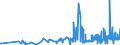 KN 02062100 /Exporte /Einheit = Preise (Euro/Tonne) /Partnerland: Polen /Meldeland: Eur27_2020 /02062100:Zungen von Rindern, Genießbar, Gefroren