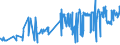 KN 02062100 /Exporte /Einheit = Preise (Euro/Tonne) /Partnerland: Slowakei /Meldeland: Eur27_2020 /02062100:Zungen von Rindern, Genießbar, Gefroren