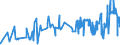 KN 02062100 /Exporte /Einheit = Preise (Euro/Tonne) /Partnerland: Rumaenien /Meldeland: Eur27_2020 /02062100:Zungen von Rindern, Genießbar, Gefroren