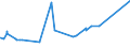 KN 02062100 /Exporte /Einheit = Preise (Euro/Tonne) /Partnerland: Albanien /Meldeland: Europäische Union /02062100:Zungen von Rindern, Genießbar, Gefroren