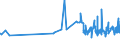 KN 02062100 /Exporte /Einheit = Preise (Euro/Tonne) /Partnerland: Kroatien /Meldeland: Eur27_2020 /02062100:Zungen von Rindern, Genießbar, Gefroren