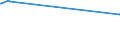 KN 02062100 /Exporte /Einheit = Preise (Euro/Tonne) /Partnerland: Montenegro /Meldeland: Europäische Union /02062100:Zungen von Rindern, Genießbar, Gefroren