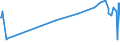 KN 02062100 /Exporte /Einheit = Preise (Euro/Tonne) /Partnerland: Guinea /Meldeland: Eur27_2020 /02062100:Zungen von Rindern, Genießbar, Gefroren