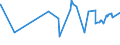 KN 02062100 /Exporte /Einheit = Preise (Euro/Tonne) /Partnerland: Dem. Rep. Kongo /Meldeland: Eur27_2020 /02062100:Zungen von Rindern, Genießbar, Gefroren