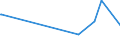 KN 02062100 /Exporte /Einheit = Preise (Euro/Tonne) /Partnerland: Mosambik /Meldeland: Eur27_2020 /02062100:Zungen von Rindern, Genießbar, Gefroren