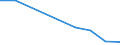 KN 02062910 /Exporte /Einheit = Preise (Euro/Tonne) /Partnerland: Belgien/Luxemburg /Meldeland: Eur27 /02062910:Schlachtnebenerzeugnisse von Rindern, Genießbar, Gefroren, zum Herstellen von Pharmazeutischen Erzeugnissen (Ausg. Zungen und Lebern)