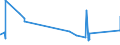 KN 02062910 /Exporte /Einheit = Preise (Euro/Tonne) /Partnerland: Griechenland /Meldeland: Eur27_2020 /02062910:Schlachtnebenerzeugnisse von Rindern, Genießbar, Gefroren, zum Herstellen von Pharmazeutischen Erzeugnissen (Ausg. Zungen und Lebern)