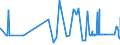 KN 02062910 /Exporte /Einheit = Preise (Euro/Tonne) /Partnerland: Belgien /Meldeland: Eur27_2020 /02062910:Schlachtnebenerzeugnisse von Rindern, Genießbar, Gefroren, zum Herstellen von Pharmazeutischen Erzeugnissen (Ausg. Zungen und Lebern)