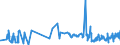 CN 02062910 /Exports /Unit = Prices (Euro/ton) /Partner: Luxembourg /Reporter: Eur27_2020 /02062910:Frozen Edible Bovine Offal for Manufacture of Pharmaceutical Products (Excl. Tongues and Livers)