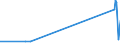 KN 02062910 /Exporte /Einheit = Preise (Euro/Tonne) /Partnerland: Lettland /Meldeland: Eur27_2020 /02062910:Schlachtnebenerzeugnisse von Rindern, Genießbar, Gefroren, zum Herstellen von Pharmazeutischen Erzeugnissen (Ausg. Zungen und Lebern)