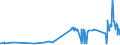 KN 02062910 /Exporte /Einheit = Preise (Euro/Tonne) /Partnerland: Ungarn /Meldeland: Eur27_2020 /02062910:Schlachtnebenerzeugnisse von Rindern, Genießbar, Gefroren, zum Herstellen von Pharmazeutischen Erzeugnissen (Ausg. Zungen und Lebern)