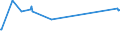 CN 02062910 /Exports /Unit = Prices (Euro/ton) /Partner: Russia /Reporter: Eur15 /02062910:Frozen Edible Bovine Offal for Manufacture of Pharmaceutical Products (Excl. Tongues and Livers)