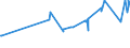 KN 02062910 /Exporte /Einheit = Preise (Euro/Tonne) /Partnerland: Ghana /Meldeland: Eur27_2020 /02062910:Schlachtnebenerzeugnisse von Rindern, Genießbar, Gefroren, zum Herstellen von Pharmazeutischen Erzeugnissen (Ausg. Zungen und Lebern)