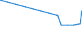 KN 02062910 /Exporte /Einheit = Preise (Euro/Tonne) /Partnerland: Gabun /Meldeland: Europäische Union /02062910:Schlachtnebenerzeugnisse von Rindern, Genießbar, Gefroren, zum Herstellen von Pharmazeutischen Erzeugnissen (Ausg. Zungen und Lebern)