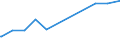 KN 02062910 /Exporte /Einheit = Preise (Euro/Tonne) /Partnerland: Groenland /Meldeland: Europäische Union /02062910:Schlachtnebenerzeugnisse von Rindern, Genießbar, Gefroren, zum Herstellen von Pharmazeutischen Erzeugnissen (Ausg. Zungen und Lebern)