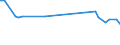 KN 02062910 /Exporte /Einheit = Preise (Euro/Tonne) /Partnerland: Trinidad /Meldeland: Europäische Union /02062910:Schlachtnebenerzeugnisse von Rindern, Genießbar, Gefroren, zum Herstellen von Pharmazeutischen Erzeugnissen (Ausg. Zungen und Lebern)