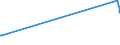 KN 02062910 /Exporte /Einheit = Preise (Euro/Tonne) /Partnerland: Japan /Meldeland: Europäische Union /02062910:Schlachtnebenerzeugnisse von Rindern, Genießbar, Gefroren, zum Herstellen von Pharmazeutischen Erzeugnissen (Ausg. Zungen und Lebern)