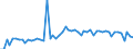 KN 02062991 /Exporte /Einheit = Preise (Euro/Tonne) /Partnerland: Ver.koenigreich(Ohne Nordirland) /Meldeland: Eur27_2020 /02062991:Zwerchfellpfeiler `nierenzapfen` und Saumfleisch, von Rindern, Genießbar, Gefroren (Ausg. zum Herstellen von Pharmazeutischen Erzeugnissen)