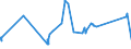 KN 02062991 /Exporte /Einheit = Preise (Euro/Tonne) /Partnerland: Ehem.jug.rep.mazed /Meldeland: Eur27_2020 /02062991:Zwerchfellpfeiler `nierenzapfen` und Saumfleisch, von Rindern, Genießbar, Gefroren (Ausg. zum Herstellen von Pharmazeutischen Erzeugnissen)